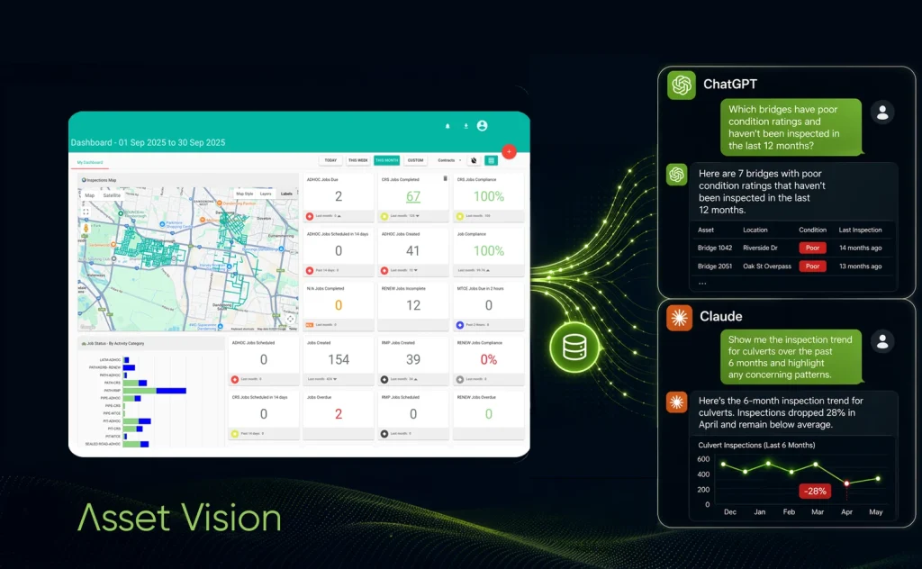 Asset Vision dashboard connected to ChatGPT and Claude, showing how AI helps teams query asset and inspection data.